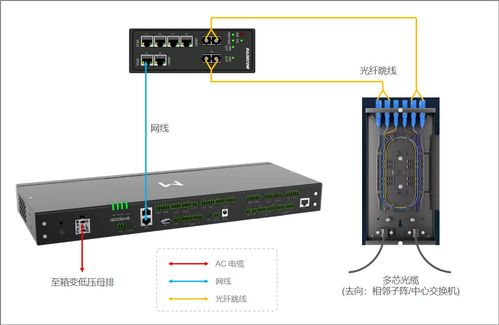 固德威智能通訊箱系列各個(gè)產(chǎn)品介紹