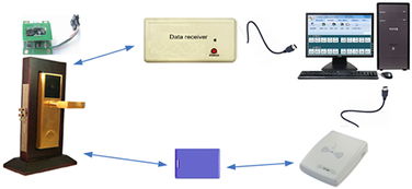 同欣智能科技m150智能鎖簡介